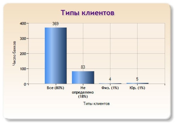 Слайд 1 (Типы клиентов) Слайд 1 (Типы клиентов)