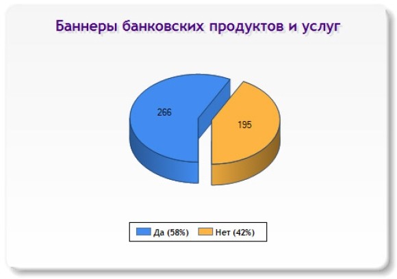 Слайд 10 (Баннеры банковских продуктов и услуг) Слайд 10 (Баннеры банковских продуктов и услуг)