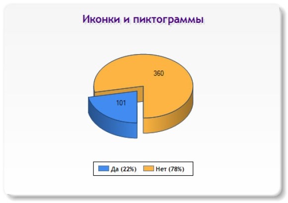 Слайд 11 (Иконки и пиктограммы) Слайд 11 (Иконки и пиктограммы)