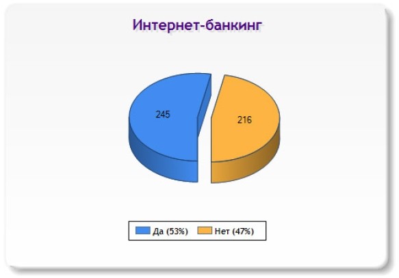 Слайд 17 (Интернет-банкинг) Слайд 17 (Интернет-банкинг)