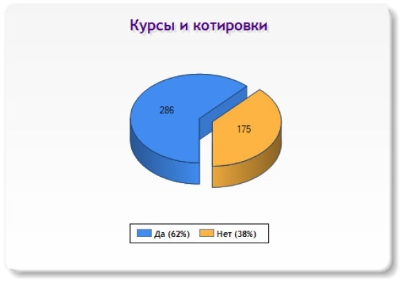 Слайд 18 (Курсы и котировки) Слайд 18 (Курсы и котировки)