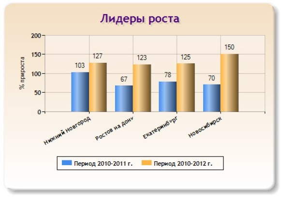 Слайд 22 (Лидеры роста) Слайд 22 (Лидеры роста)