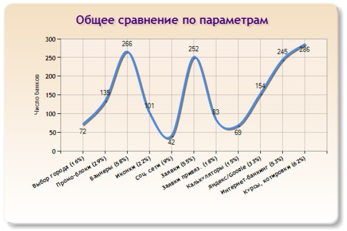 Слайд 25 (Общее сравнение по параметрам) Слайд 25 (Общее сравнение по параметрам)