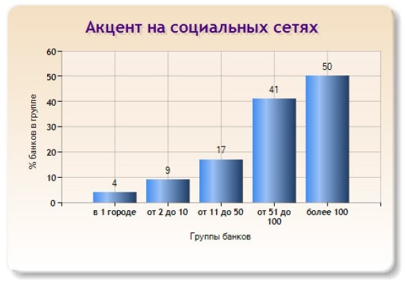 Слайд 8 (Акцент на социальных сетях) Слайд 8 (Акцент на социальных сетях)
