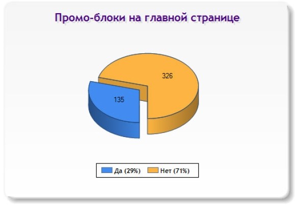 Слайд 9 (Промо-блоки на главной странице) Слайд 9 (Промо-блоки на главной странице)