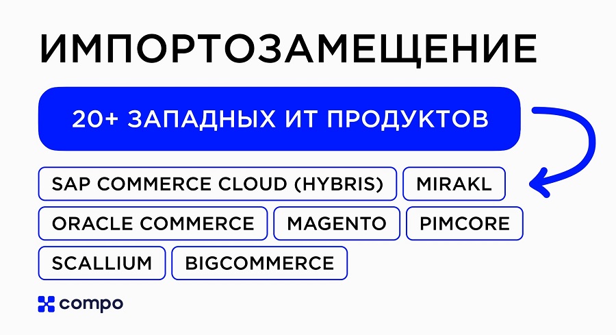 Компания Compo Soft вошла в состав ГК Globus IT — CMS Magazine