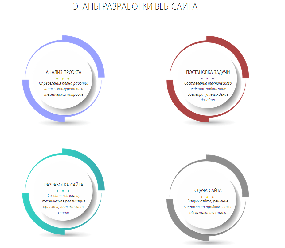 Разработка веб сайта москва проектов