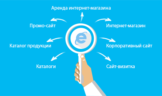 Возможность снять. Аренда интернет магазина. Интернет в аренду. Снять интернет магазин в аренду. Опишите цель сайта-визитки..