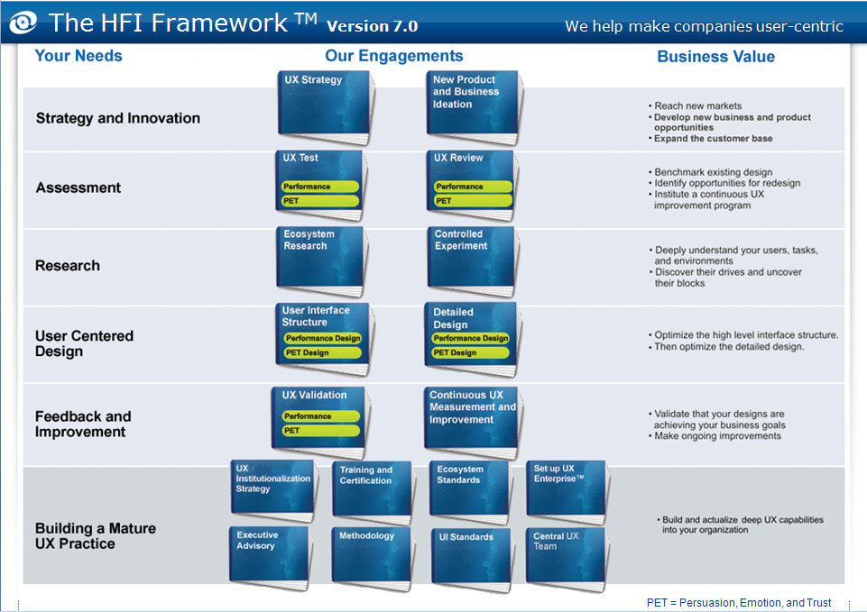 Human Factors International: Framework